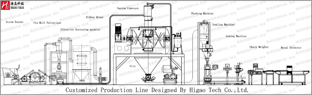 Factory Price Vertical Double Twin Screw Type Cone Powder Mixer for Chemical Industry